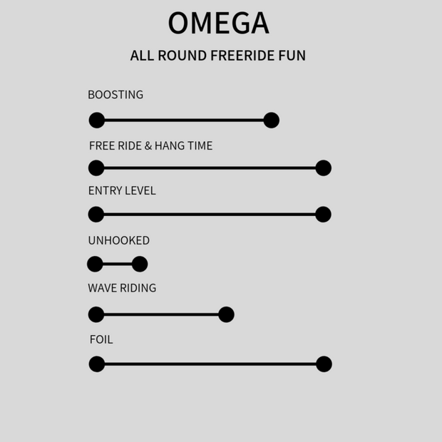 LACUNA: OMEGA