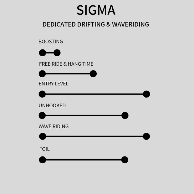 LACUNA: SIGMA