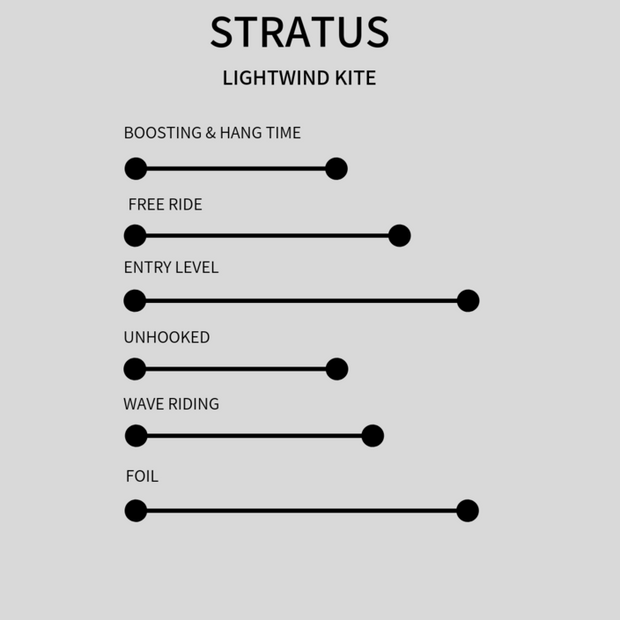LACUNA: STRATUS