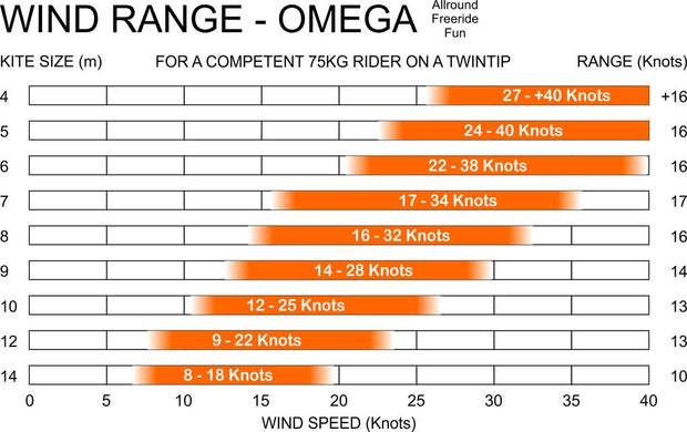 LACUNA: OMEGA