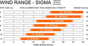LACUNA: SIGMA